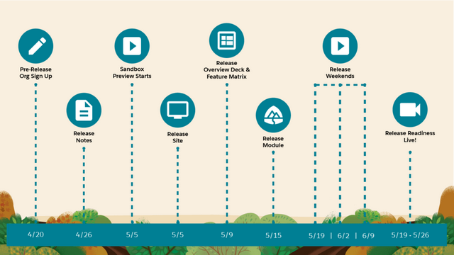 Salesforce Summer ’23重磅来袭!10个亮点功能抢先看